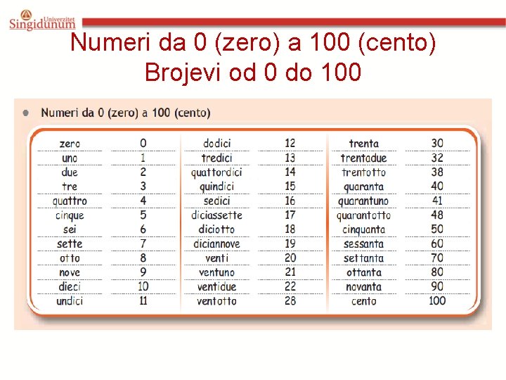 Numeri da 0 (zero) a 100 (cento) Brojevi od 0 do 100 