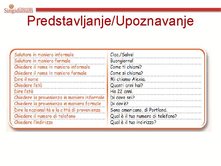 Predstavljanje/Upoznavanje 