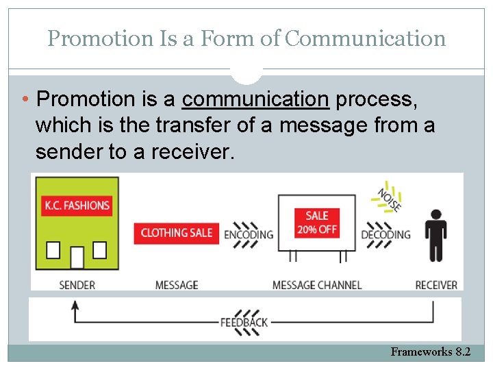 Promotion Is a Form of Communication • Promotion is a communication process, which is