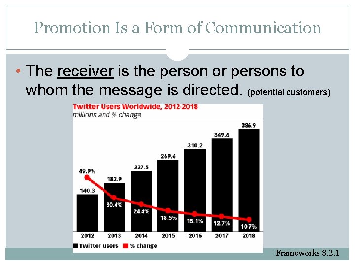 Promotion Is a Form of Communication • The receiver is the person or persons