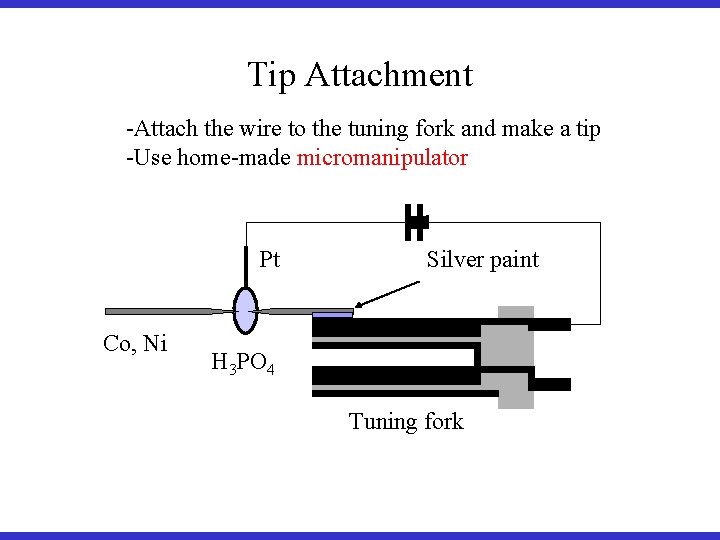 Tip Attachment -Attach the wire to the tuning fork and make a tip -Use