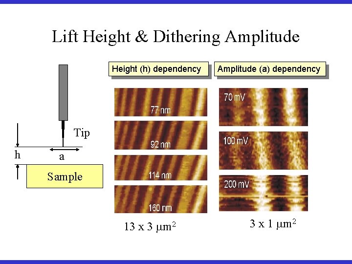 Lift Height & Dithering Amplitude Height (h) dependency Amplitude (a) dependency Tip h a