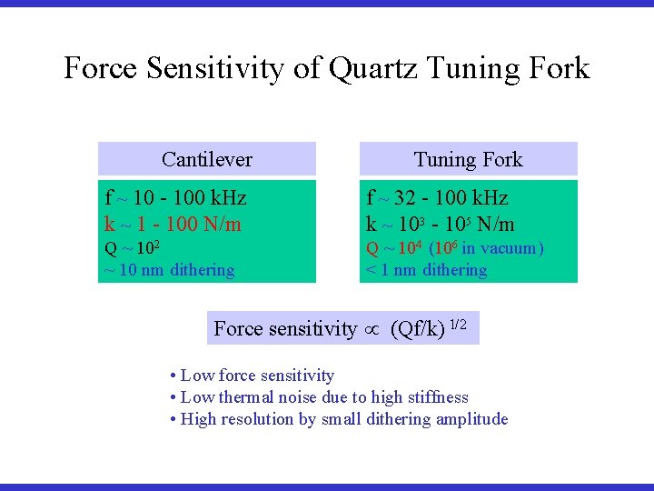 Force Sensitivity of Quartz Tuning Fork Cantilever Tuning Fork f ~ 10 - 100