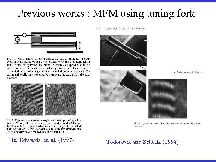 Previous works : MFM using tuning fork Hal Edwards, et. al. (1997) Todorovic and