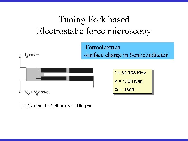 Tuning Fork based Electrostatic force microscopy -Ferroelectrics -surface charge in Semiconductor f = 32.
