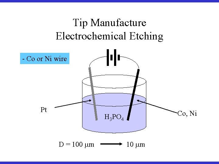 Tip Manufacture Electrochemical Etching - Co or Ni wire H 3 PO 4 Pt