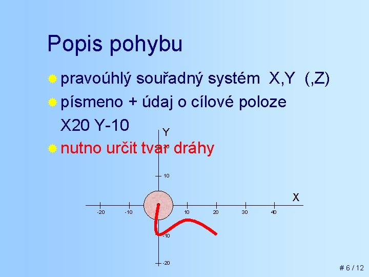 Popis pohybu ® pravoúhlý souřadný systém X, Y (, Z) ® písmeno + údaj