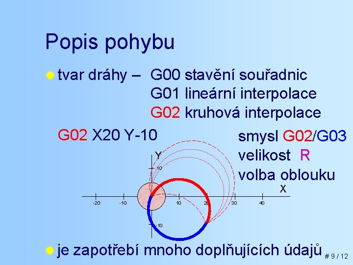 Popis pohybu ® tvar dráhy – G 00 stavění souřadnic G 01 lineární interpolace