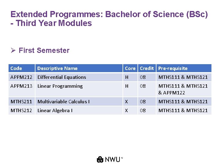 Extended Programmes: Bachelor of Science (BSc) - Third Year Modules Ø First Semester Code