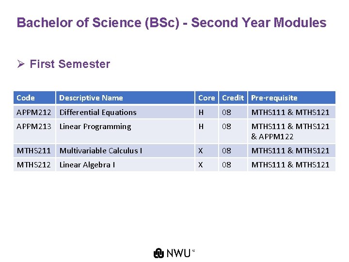 Bachelor of Science (BSc) - Second Year Modules Ø First Semester Code Descriptive Name