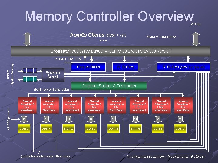 Memory Controller Interface Memory Controller V 2 Carlos Gonzlez cgonzaleac upc