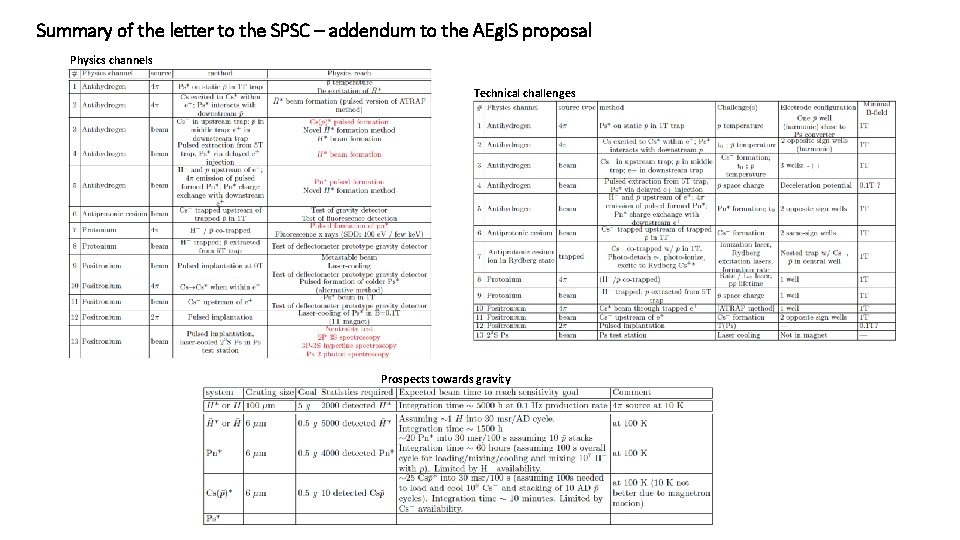 Summary of the letter to the SPSC – addendum to the AEg. IS proposal