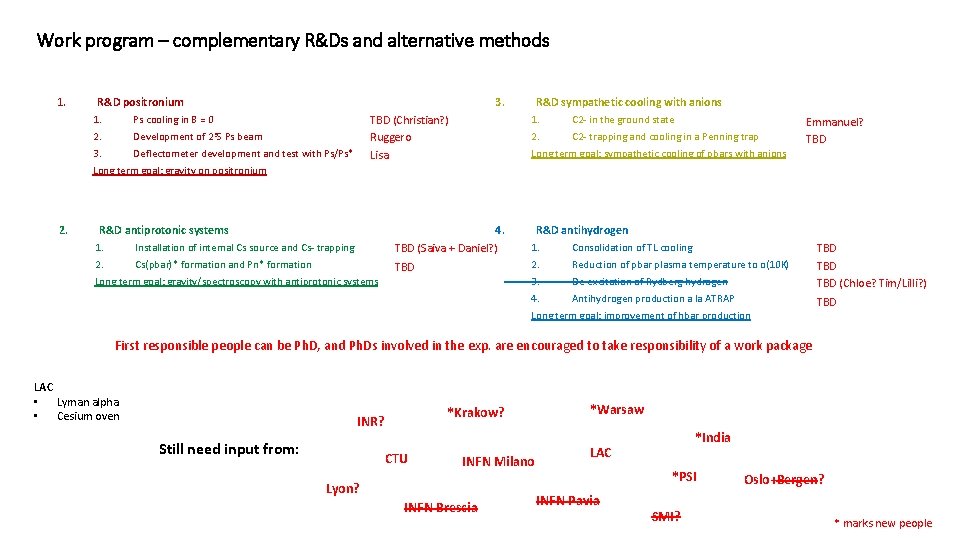 Work program – complementary R&Ds and alternative methods 1. 3. R&D positronium 1. Ps