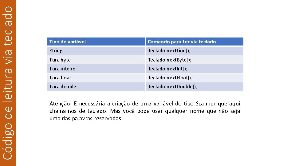 Código de leitura via teclado Tipo de variável Comando para Ler via teclado String