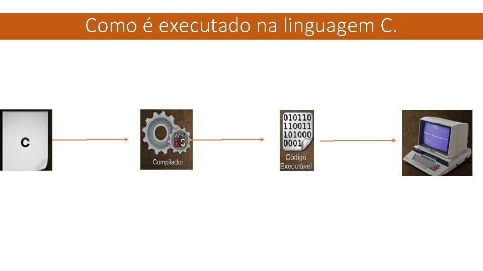 Como é executado na linguagem C. 