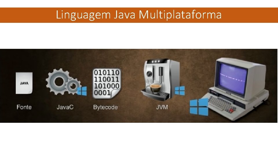 Linguagem Java Multiplataforma 