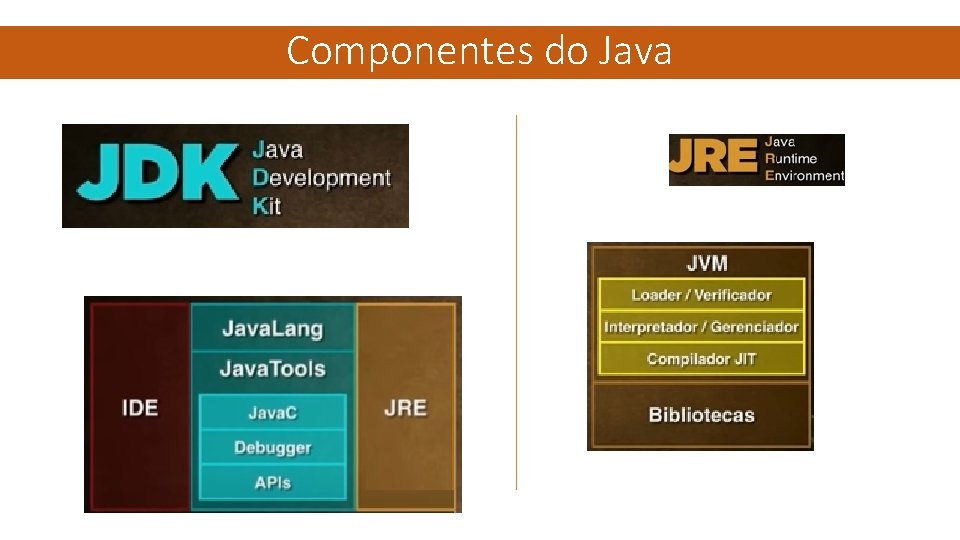 Componentes do Java 