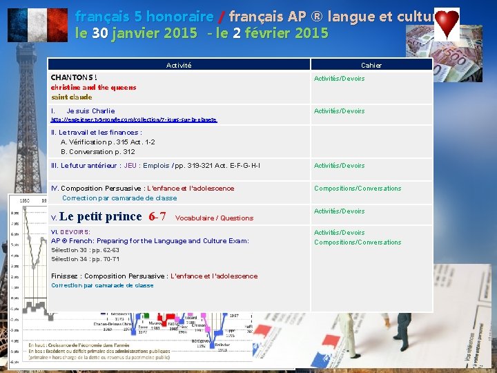 français 5 honoraire / français AP ® langue et culture le 30 janvier 2015