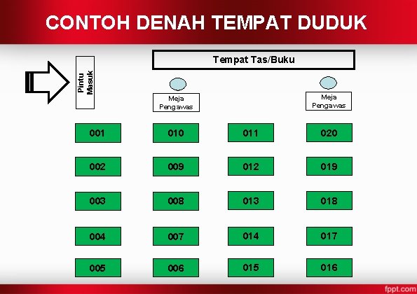 CONTOH DENAH TEMPAT DUDUK Pintu Masuk Tempat Tas/Buku Meja Pengawas 001 010 011 020