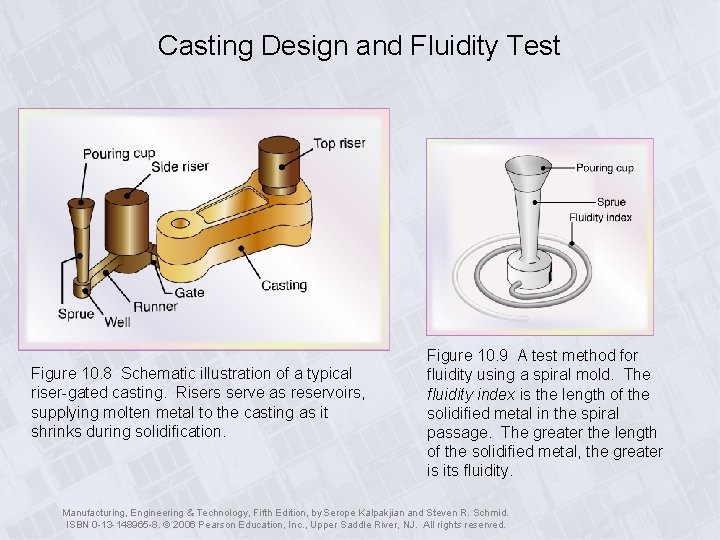 Casting Design and Fluidity Test Figure 10. 8 Schematic illustration of a typical riser-gated