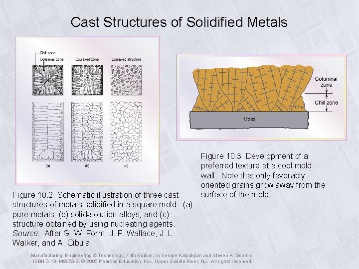 Cast Structures of Solidified Metals Figure 10. 2 Schematic illustration of three cast structures