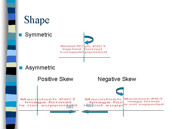Shape n Symmetric n Asymmetric Positive Skew tail Negative Skew tail 