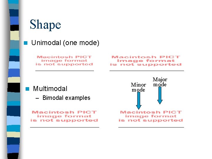 Shape n n Unimodal (one mode) Multimodal – Bimodal examples Minor mode Major mode