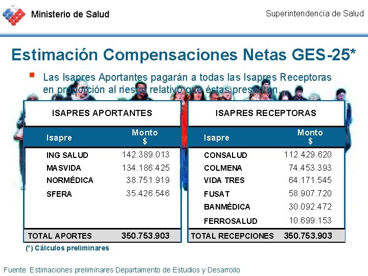 Ministerio de Salud Superintendencia de Salud Estimación Compensaciones Netas GES-25* § Las Isapres Aportantes