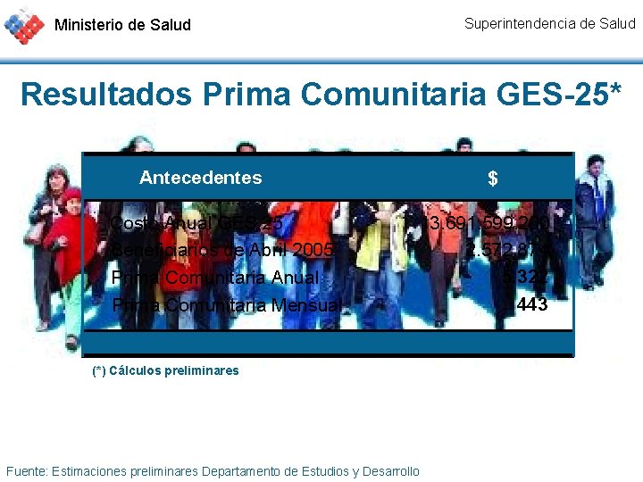 Ministerio de Salud Superintendencia de Salud Resultados Prima Comunitaria GES-25* Antecedentes Costo Anual GES