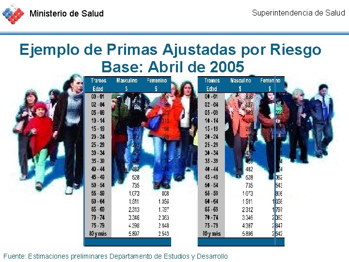 Ministerio de Salud Superintendencia de Salud Ejemplo de Primas Ajustadas por Riesgo Base: Abril