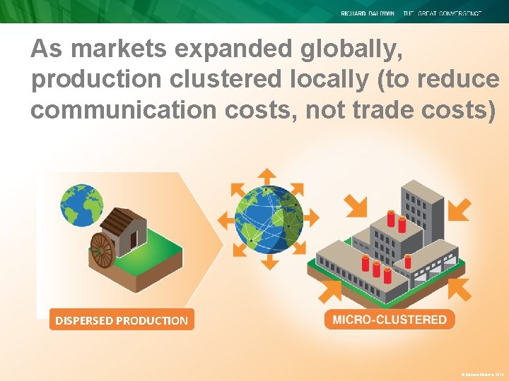 As markets expanded globally, production clustered locally (to reduce communication costs, not trade costs) As markets expanded globally, production clustered locally (to reduce communication costs, not trade costs)