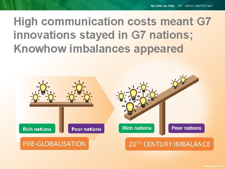 High communication costs meant G 7 innovations stayed in G 7 nations; Knowhow imbalances High communication costs meant G 7 innovations stayed in G 7 nations; Knowhow imbalances