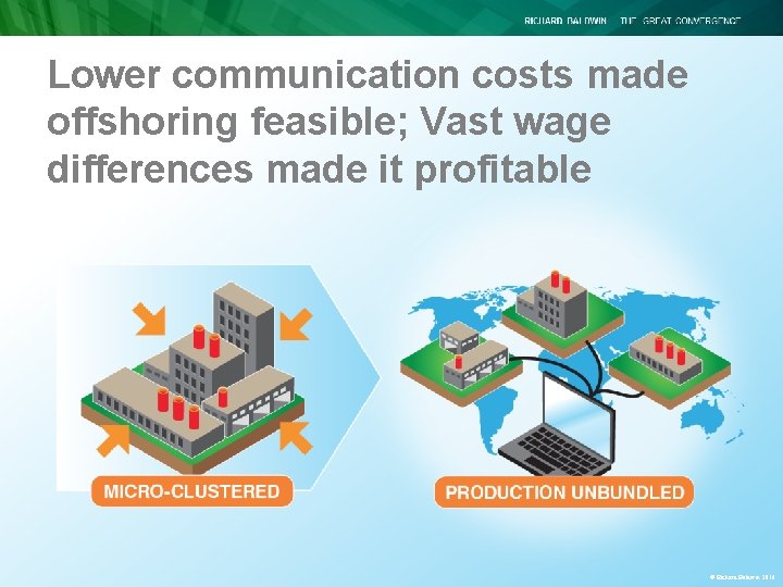 Lower communication costs made offshoring feasible; Vast wage differences made it profitable © Richard Lower communication costs made offshoring feasible; Vast wage differences made it profitable © Richard