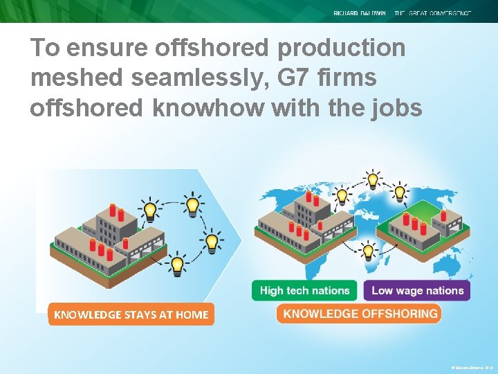 To ensure offshored production meshed seamlessly, G 7 firms offshored knowhow with the jobs To ensure offshored production meshed seamlessly, G 7 firms offshored knowhow with the jobs