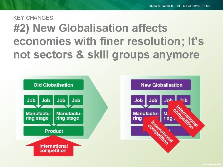 KEY CHANGES #2) New Globalisation affects economies with finer resolution; It’s not sectors & KEY CHANGES #2) New Globalisation affects economies with finer resolution; It’s not sectors &