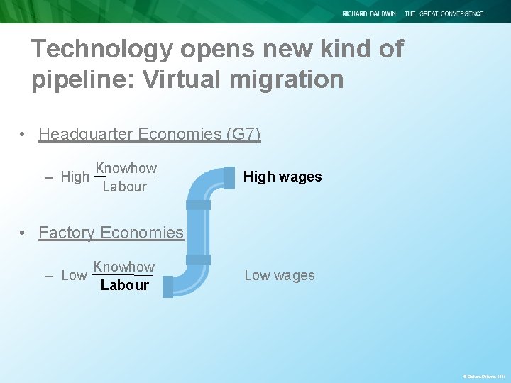 Technology opens new kind of pipeline: Virtual migration • Headquarter Economies (G 7) – Technology opens new kind of pipeline: Virtual migration • Headquarter Economies (G 7) –