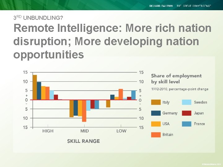 3 RD UNBUNDLING? Remote Intelligence: More rich nation disruption; More developing nation opportunities © 3 RD UNBUNDLING? Remote Intelligence: More rich nation disruption; More developing nation opportunities ©