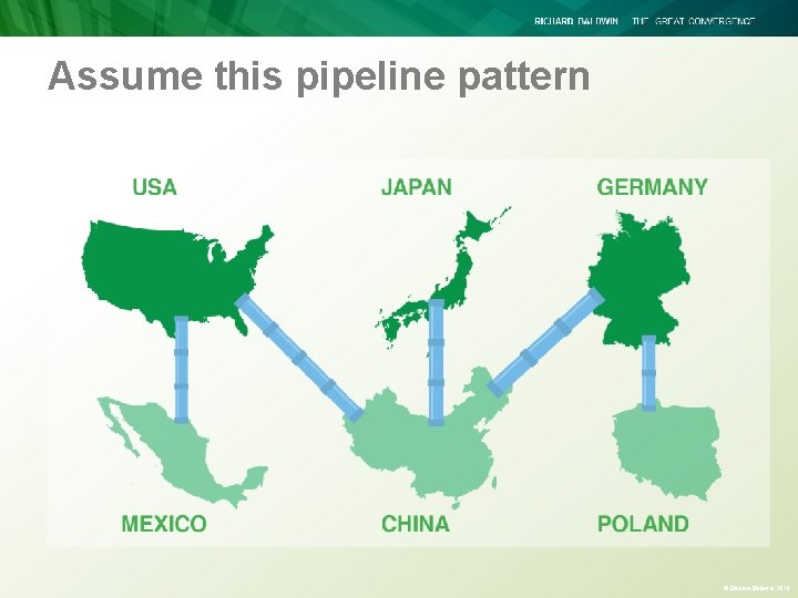 Assume this pipeline pattern © Richard Baldwin 2016 Assume this pipeline pattern © Richard Baldwin 2016