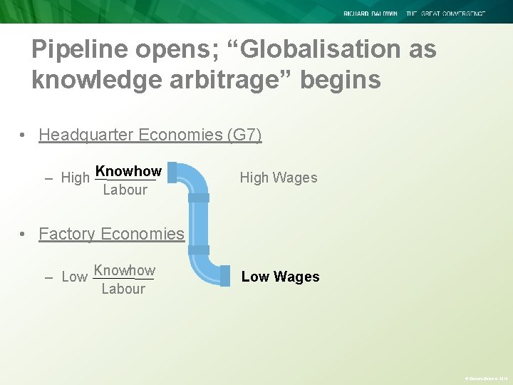 Pipeline opens; “Globalisation as knowledge arbitrage” begins • Headquarter Economies (G 7) – High Pipeline opens; “Globalisation as knowledge arbitrage” begins • Headquarter Economies (G 7) – High