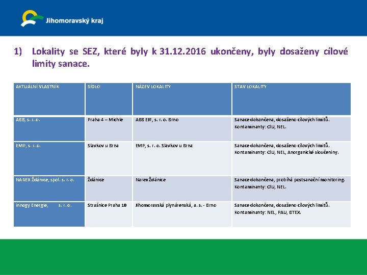 1) Lokality se SEZ, které byly k 31. 12. 2016 ukončeny, byly dosaženy cílové