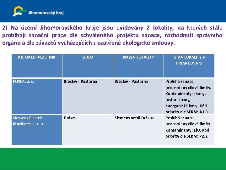 2) Na území Jihomoravského kraje jsou evidovány 2 lokality, na kterých stále probíhají sanační