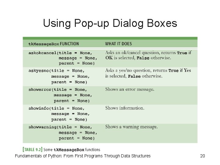 Using Pop-up Dialog Boxes Fundamentals of Python: From First Programs Through Data Structures 20