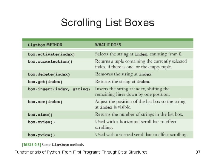 Scrolling List Boxes Fundamentals of Python: From First Programs Through Data Structures 37 