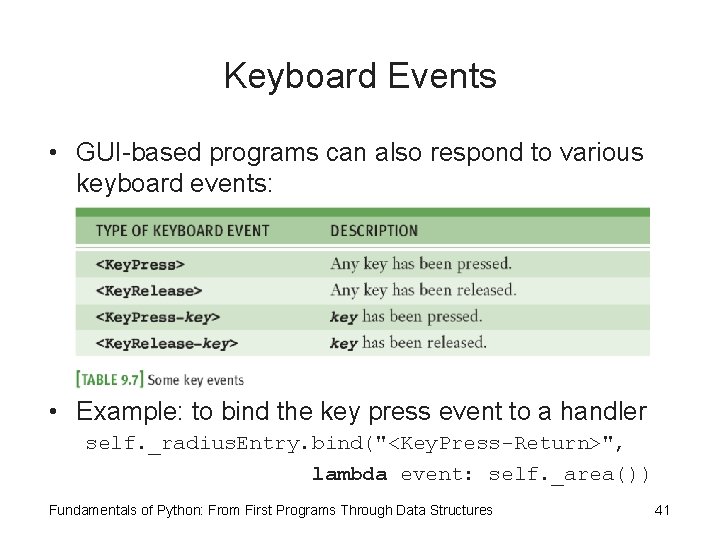 Keyboard Events • GUI-based programs can also respond to various keyboard events: • Example: