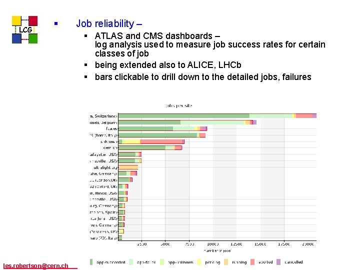 LCG § les. robertson@cern, ch Job reliability – § ATLAS and CMS dashboards –