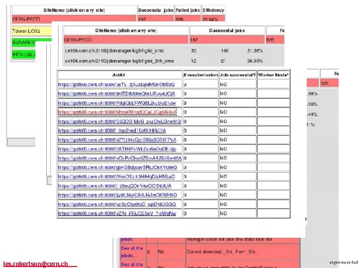 LCG les. robertson@cern, ch 16 