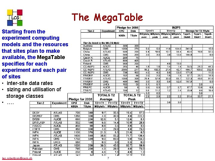 LCG The Mega. Table Starting from the experiment computing models and the resources that