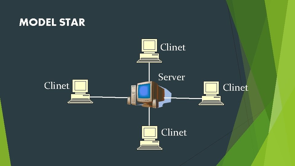 MODEL STAR Clinet Server Clinet 