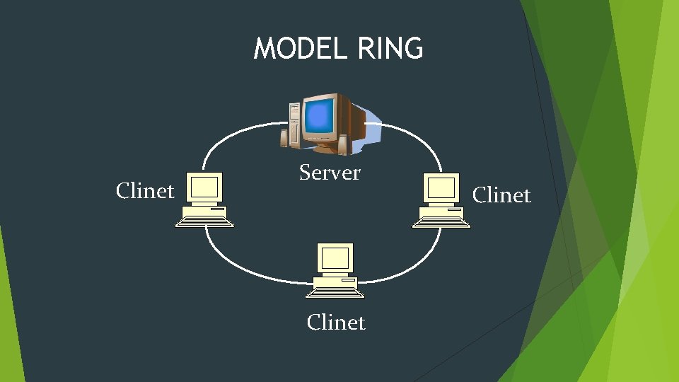 MODEL RING Clinet Server Clinet 