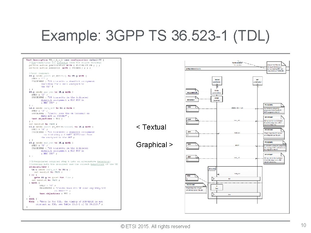 Example: 3 GPP TS 36. 523 -1 (TDL) < Textual Graphical > © ETSI